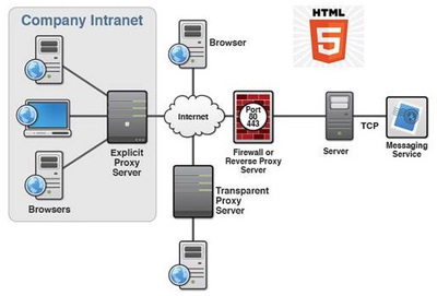 HTML5技術(shù)進(jìn)階與實(shí)戰(zhàn)開(kāi)發(fā) 火龍果軟件網(wǎng)絡(luò)技術(shù)服務(wù)培訓(xùn)全解析