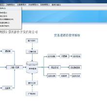 ERP系統(tǒng)軟件開(kāi)發(fā)價(jià)格、批發(fā)與廠家選擇 網(wǎng)絡(luò)技術(shù)服務(wù)全解析