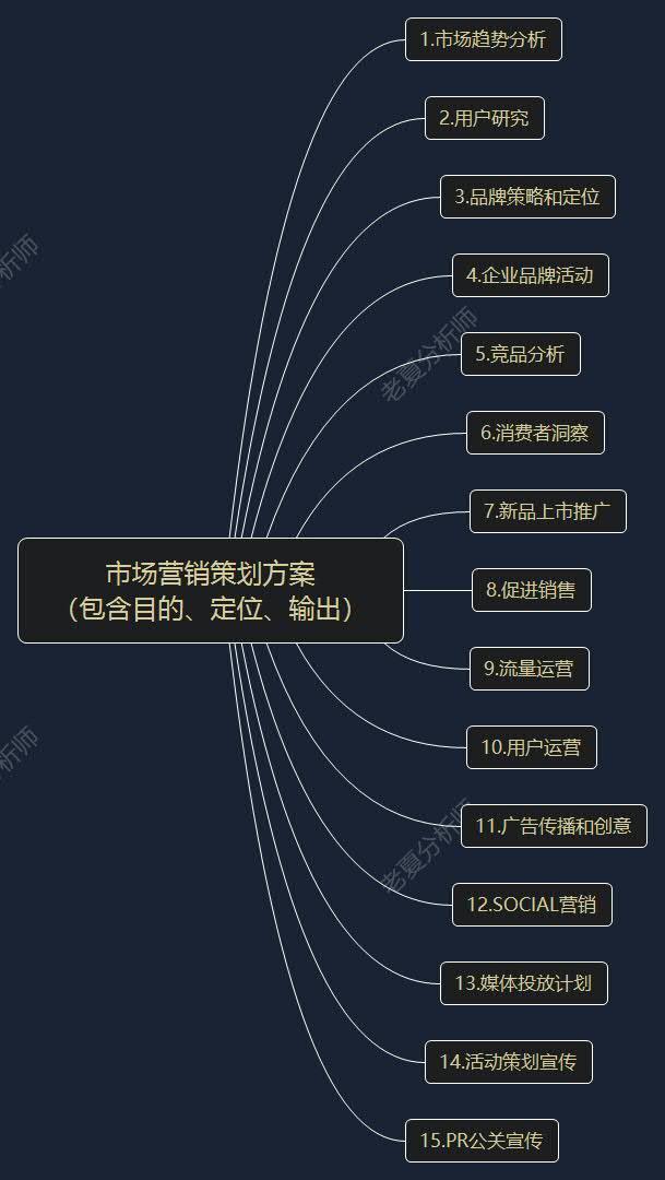 從出廠到消費(fèi)者 整合廣告?zhèn)鞑ヅc營(yíng)銷(xiāo)策略的全程策劃