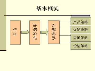 “足享新程”洗腳機(jī)新品上市與推廣整合營(yíng)銷(xiāo)策劃案