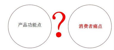 快速引爆營(yíng)銷(xiāo)的七個(gè)步驟 從策略到爆款的系統(tǒng)化指南